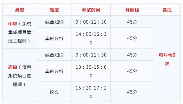 1年社保直接落户杭州，全日制本科以下学历最快的落户方式