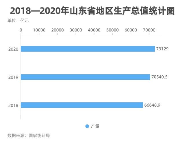 2021年全国高等教育普通本专科学生数：江苏、广东、山东前三