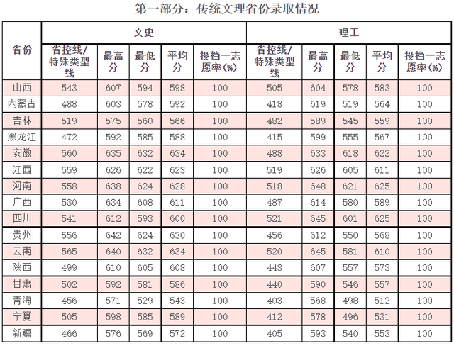 权威发布！就在刚刚，2022年江苏省高考分数线公布！