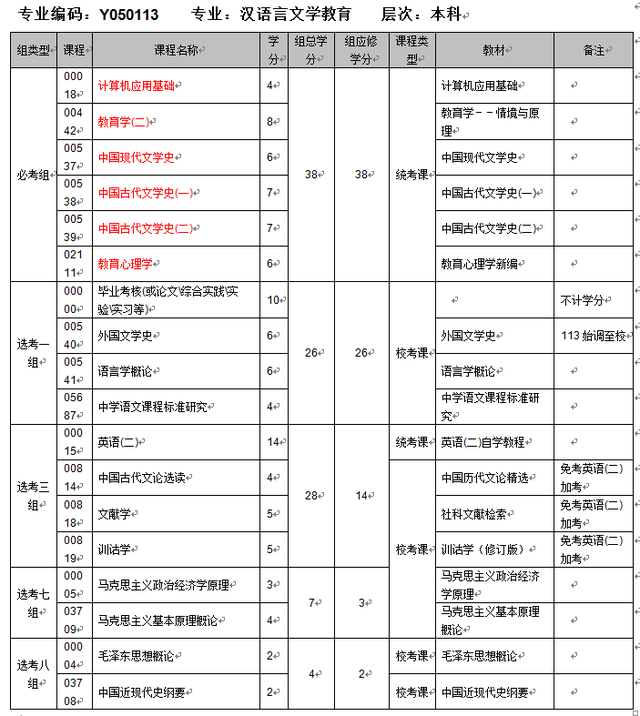 汉语言文学专业自考成人高考网教